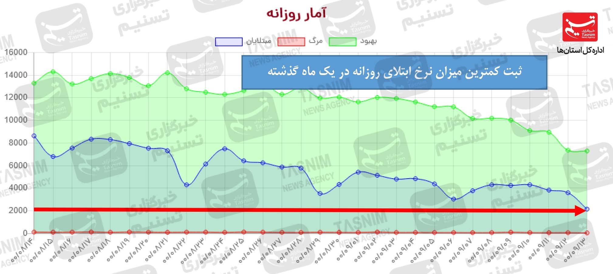 کرونا , واکسن ایرانی کرونا , 