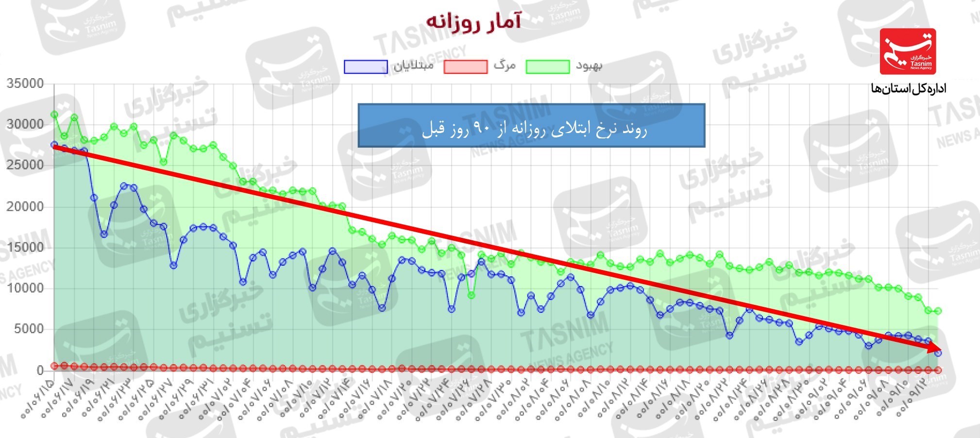 کرونا , واکسن ایرانی کرونا , 