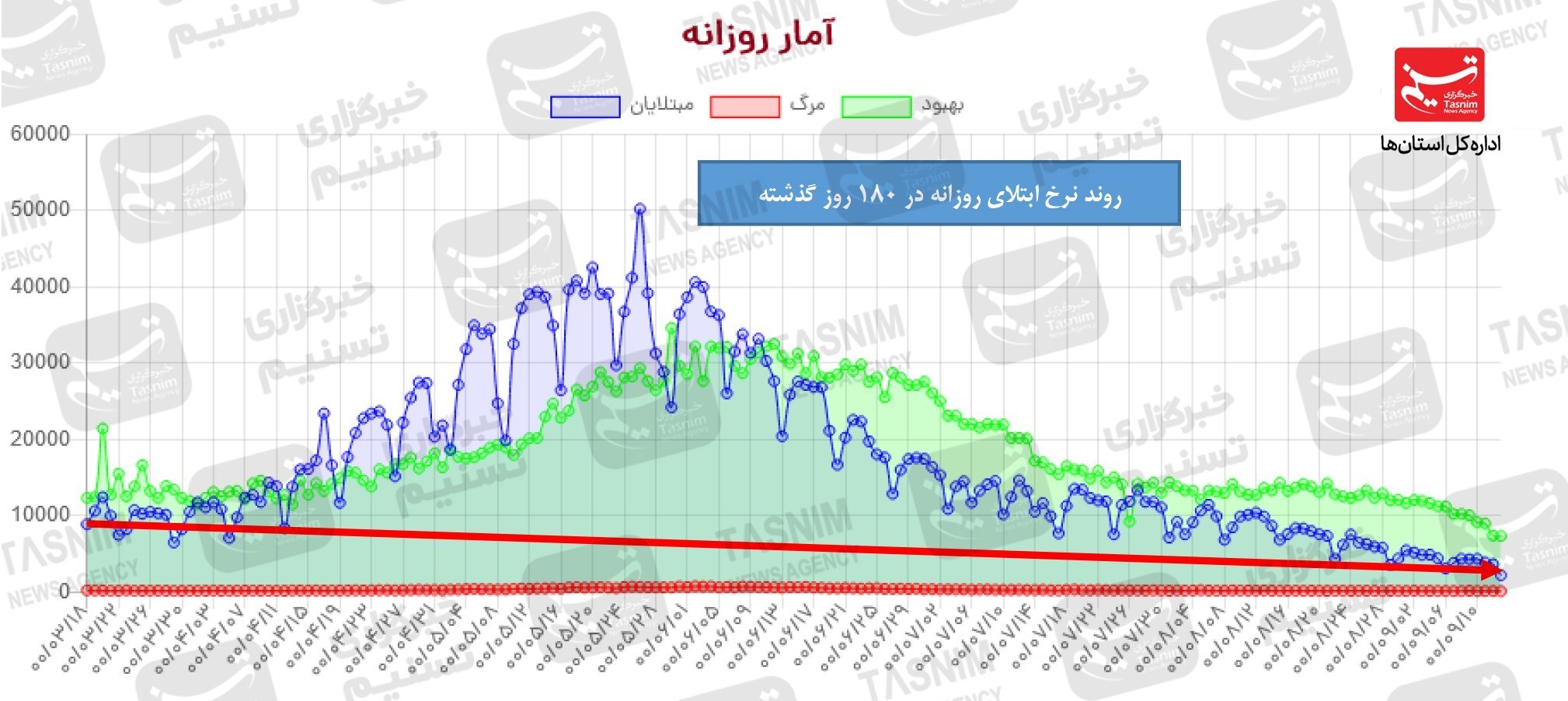 کرونا , واکسن ایرانی کرونا , 