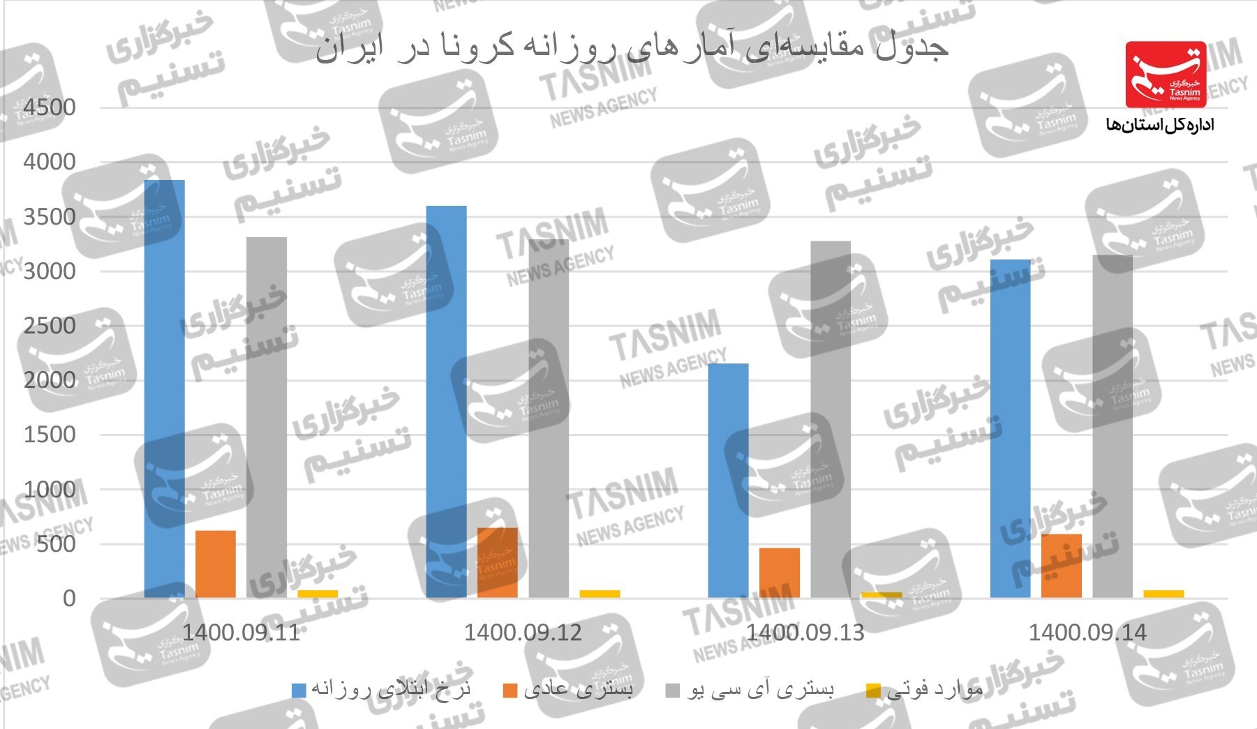 کرونا , واکسن ایرانی کرونا ,