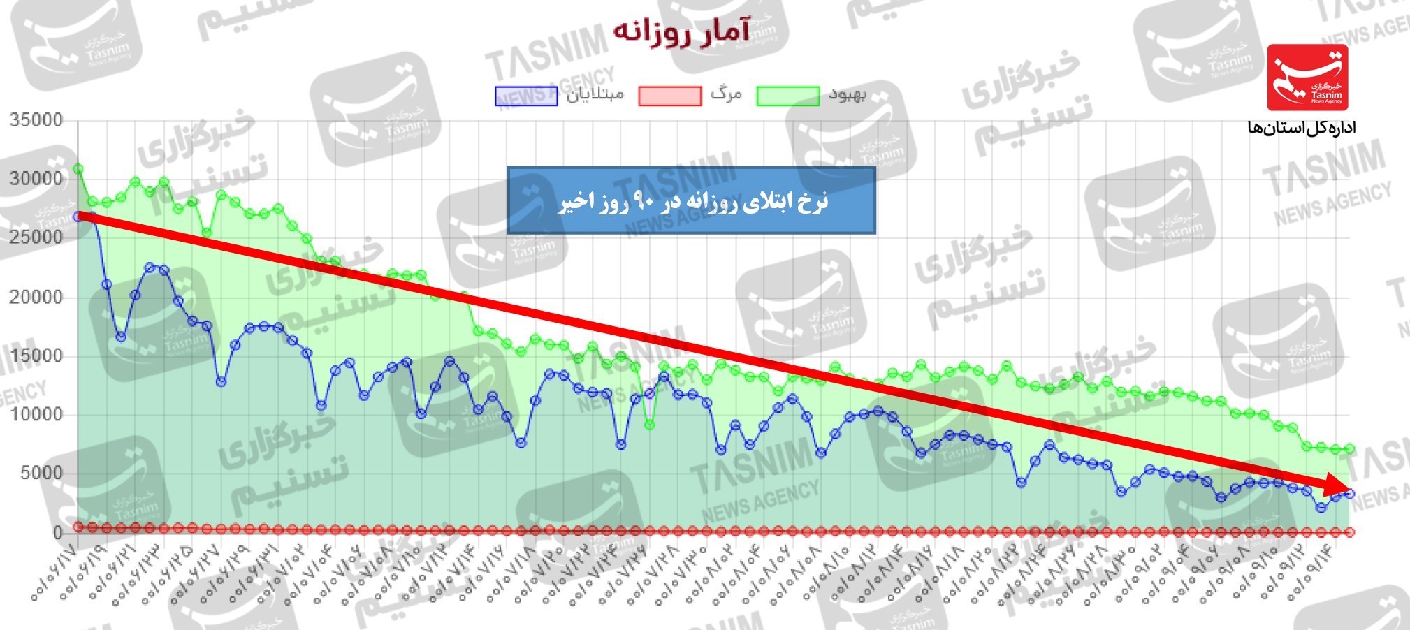 کرونا , واکسن ایرانی کرونا ,