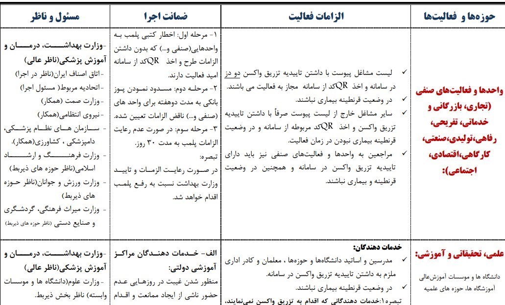 کرونا , واکسن کرونا , وزارت بهداشت , وزارت کشور جمهوری اسلامی ایران ,