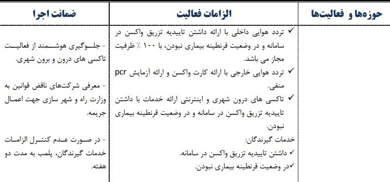 کرونا , واکسن کرونا , وزارت بهداشت , وزارت کشور جمهوری اسلامی ایران ,