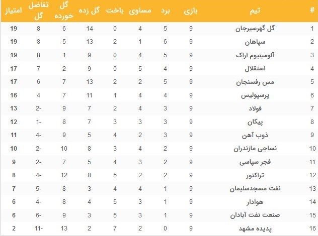 تیم فوتبال پرسپولیس , لیگ برتر فوتبال ,