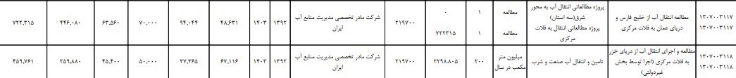 سازمان محیط زیست , 