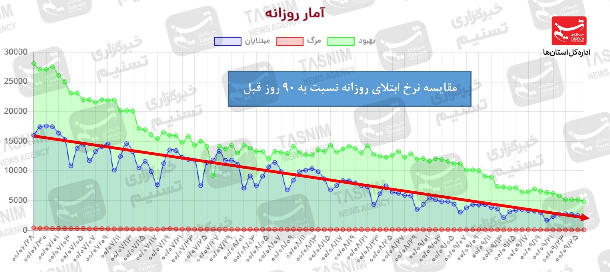 کرونا , واکسن ایرانی کرونا ,