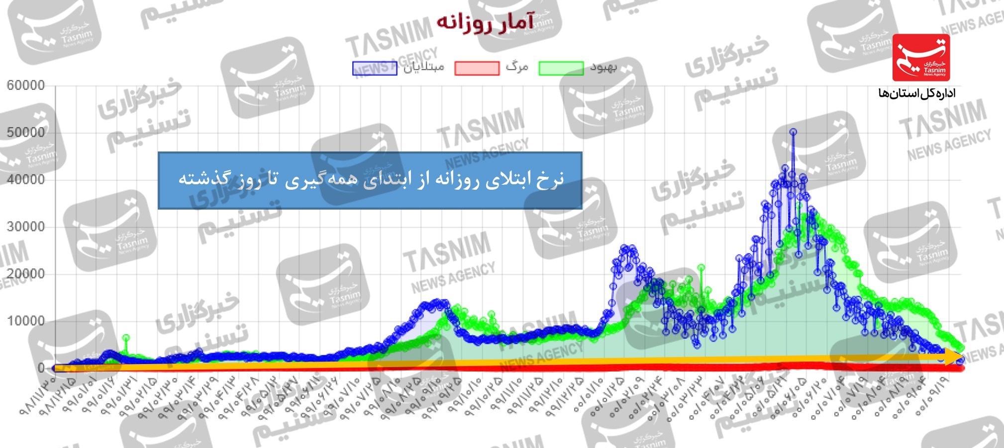 کرونا , واکسن ایرانی کرونا , 