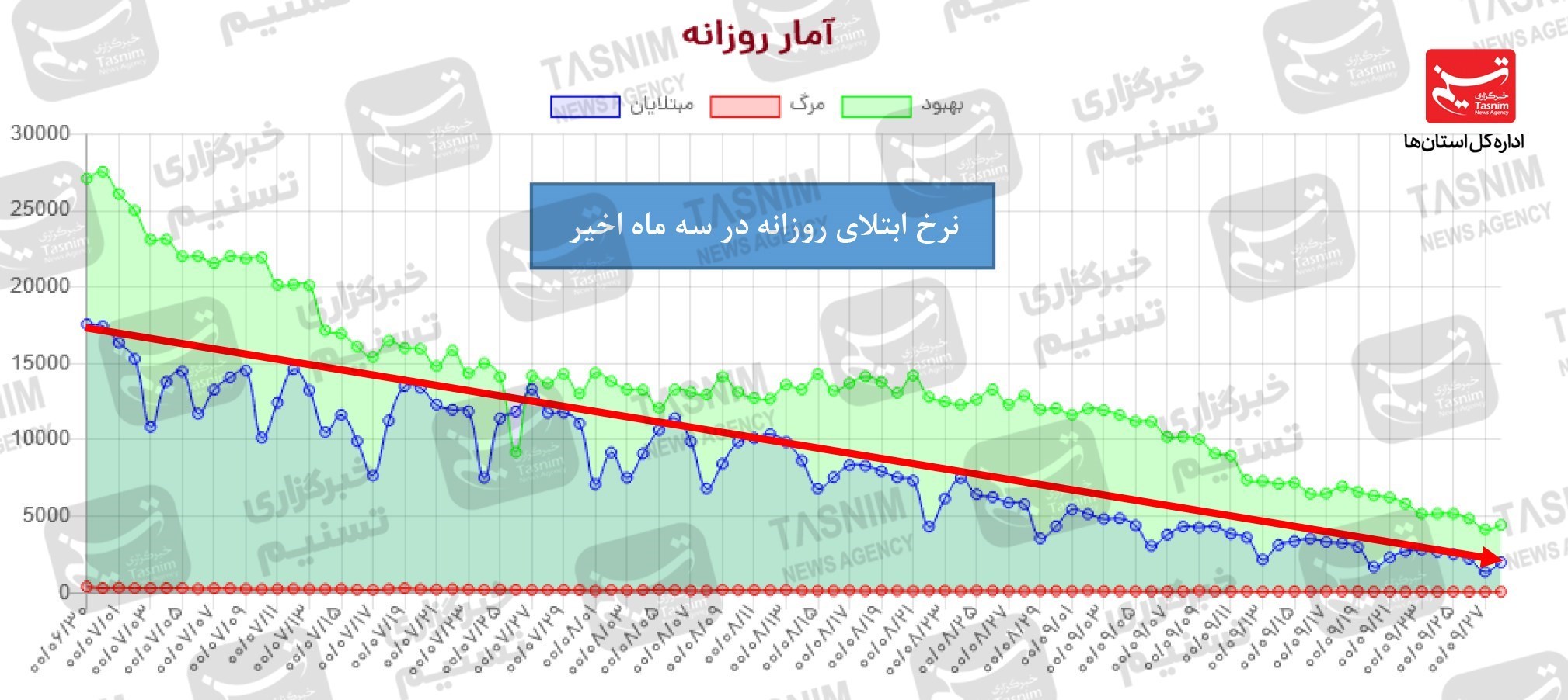 کرونا , واکسن ایرانی کرونا , 