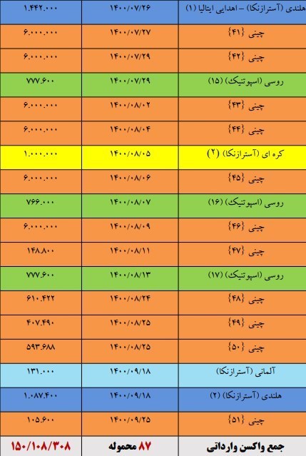 کرونا , واکسن کرونا , وزارت بهداشت , بهداشت و درمان , پروتکل های بهداشتی , آیت الله سیدابراهیم رئیسی , 