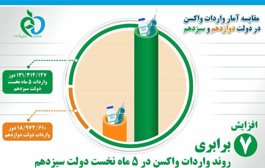 کرونا , واکسن کرونا , وزارت بهداشت , بهداشت و درمان , پروتکل های بهداشتی , 