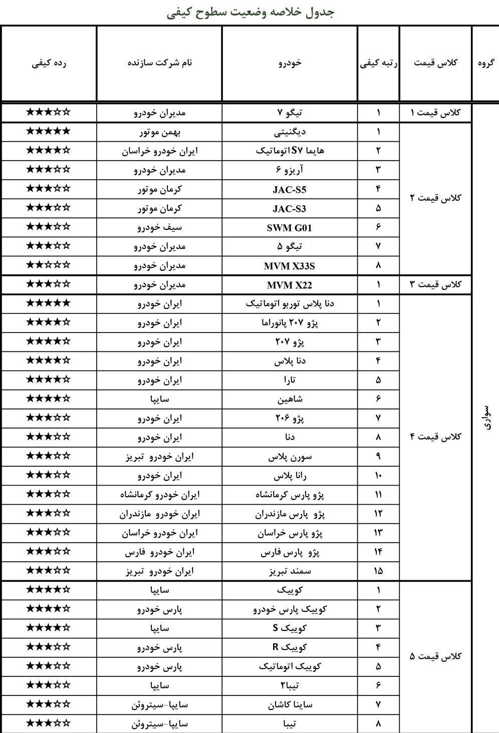 خودرو , قیمت خودرو , شرکت بازرسی کیفیت و استاندارد ایران ,