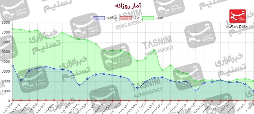 کرونا , واکسن ایرانی کرونا ,