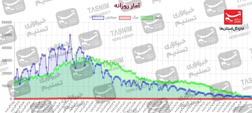 کرونا , واکسن ایرانی کرونا ,