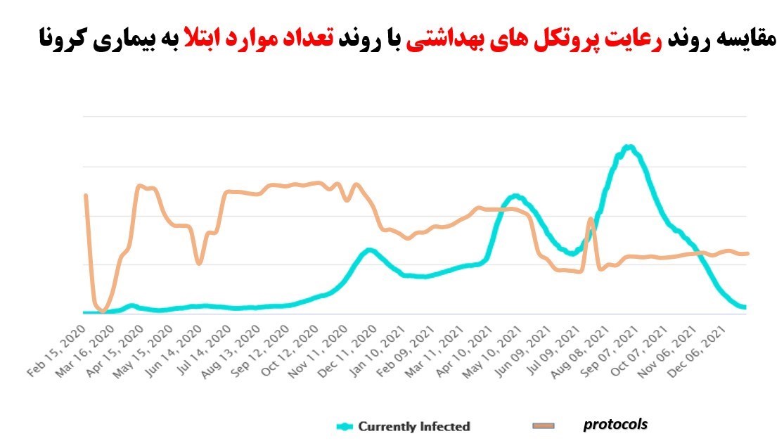 کرونا , واکسن کرونا , کیت تشخیص کرونا , وزارت بهداشت , بهداشت و درمان , پروتکل های بهداشتی , اومیکرون، امیکرون , 