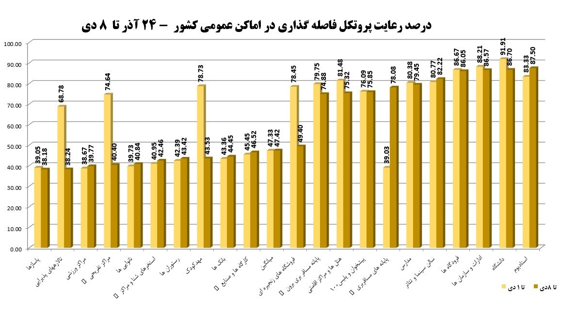 کرونا , واکسن کرونا , کیت تشخیص کرونا , وزارت بهداشت , بهداشت و درمان , پروتکل های بهداشتی , اومیکرون، امیکرون , 