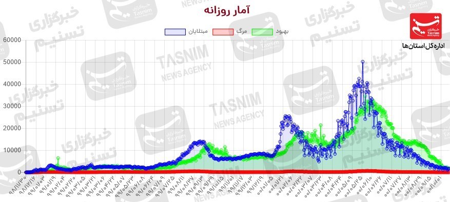 کرونا , واکسن ایرانی کرونا , واکسن برکت ,