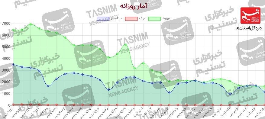 کرونا , واکسن ایرانی کرونا ,