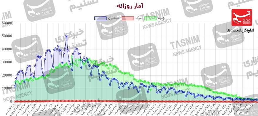 کرونا , واکسن ایرانی کرونا ,
