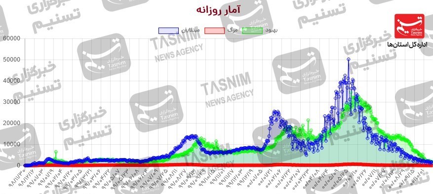 کرونا , واکسن ایرانی کرونا ,