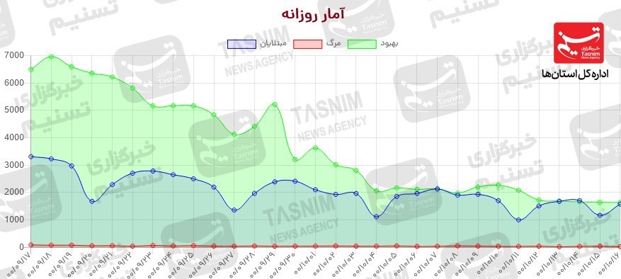 کرونا , واکسن ایرانی کرونا ,