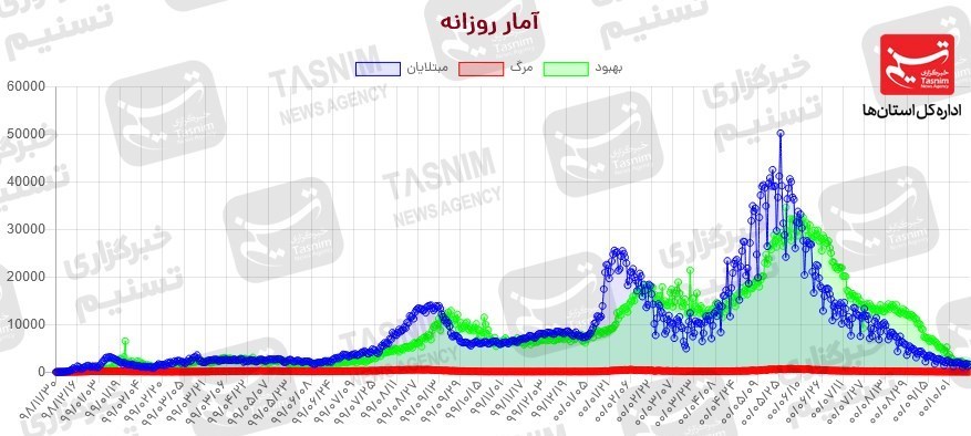 کرونا , واکسن ایرانی کرونا ,