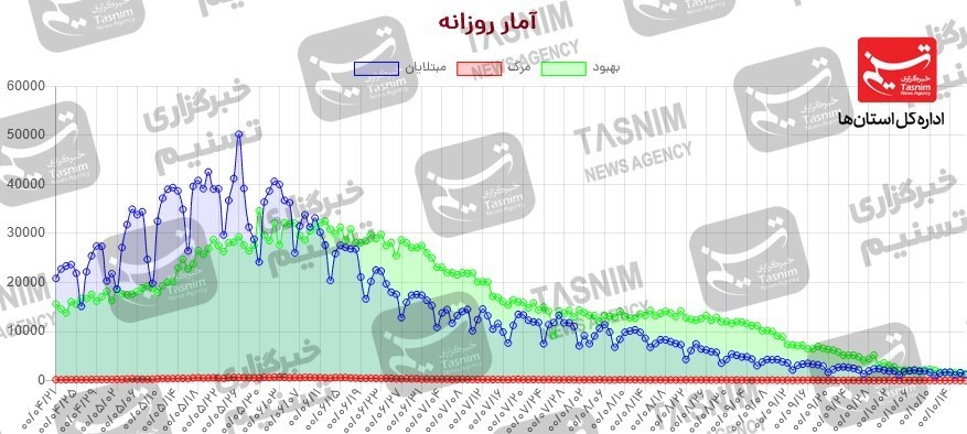 کرونا , واکسن ایرانی کرونا , واکسن برکت ,