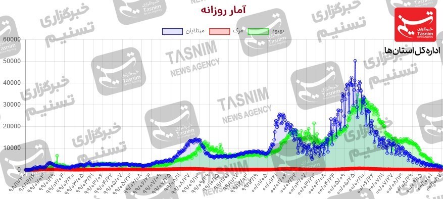 کرونا , واکسن ایرانی کرونا , واکسن برکت ,