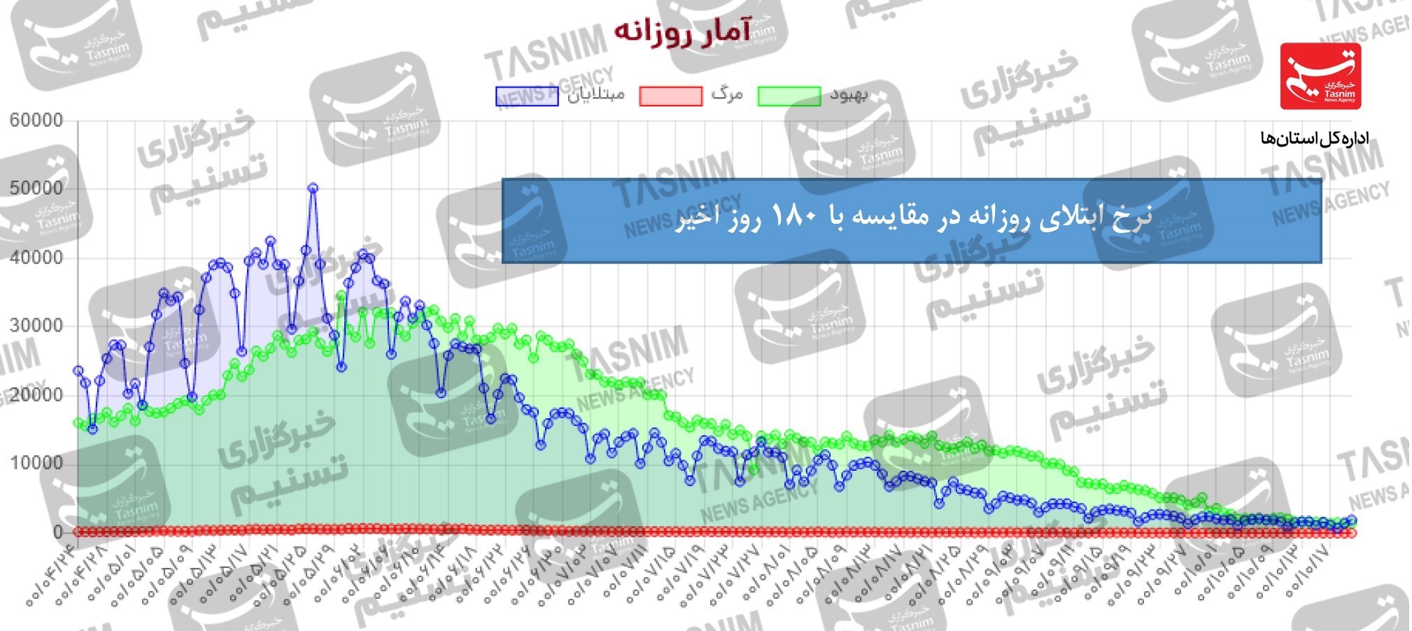 کرونا , واکسن ایرانی کرونا , واکسن برکت ,