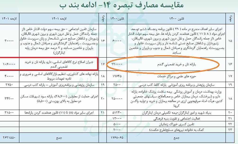 قیمت ارز ,