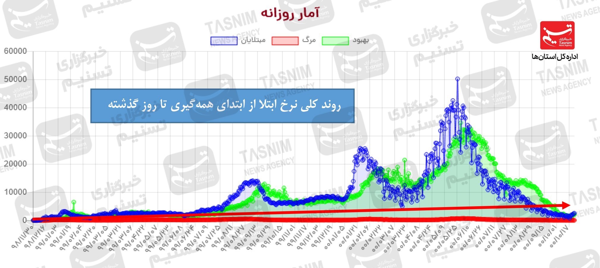 کرونا , واکسن ایرانی کرونا , واکسن برکت ,