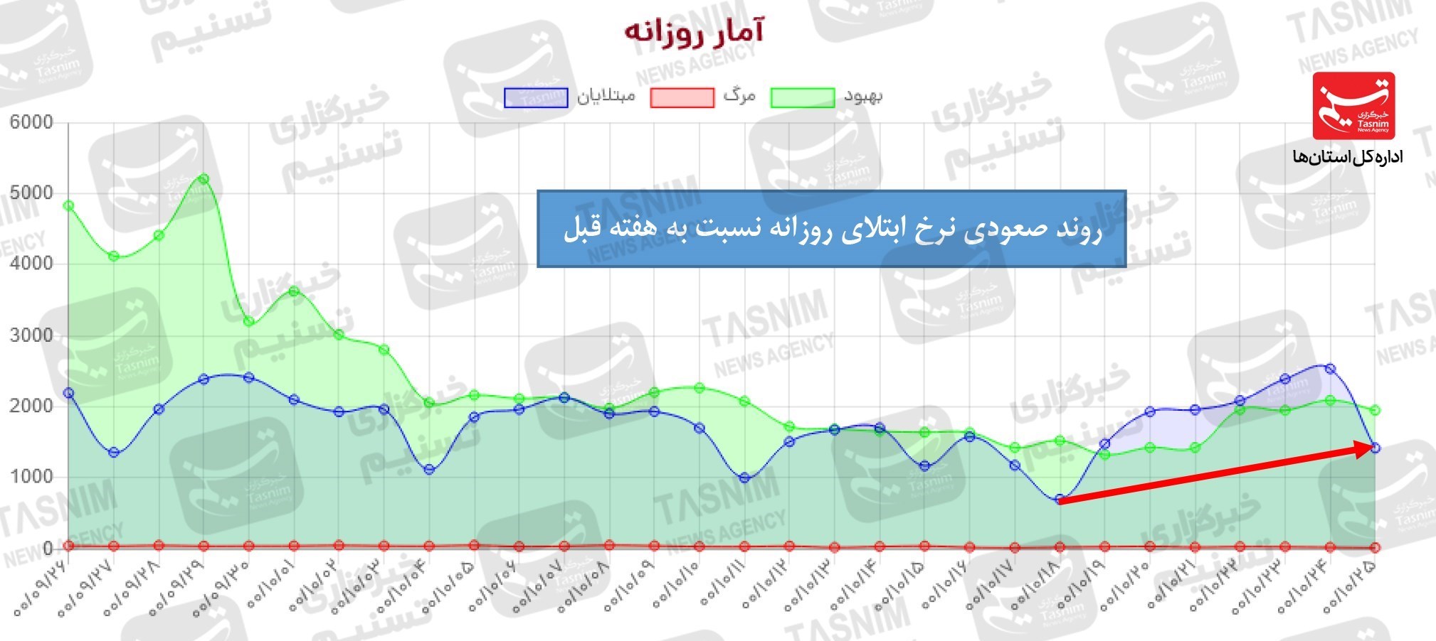 کرونا , واکسن ایرانی کرونا , واکسن برکت ,