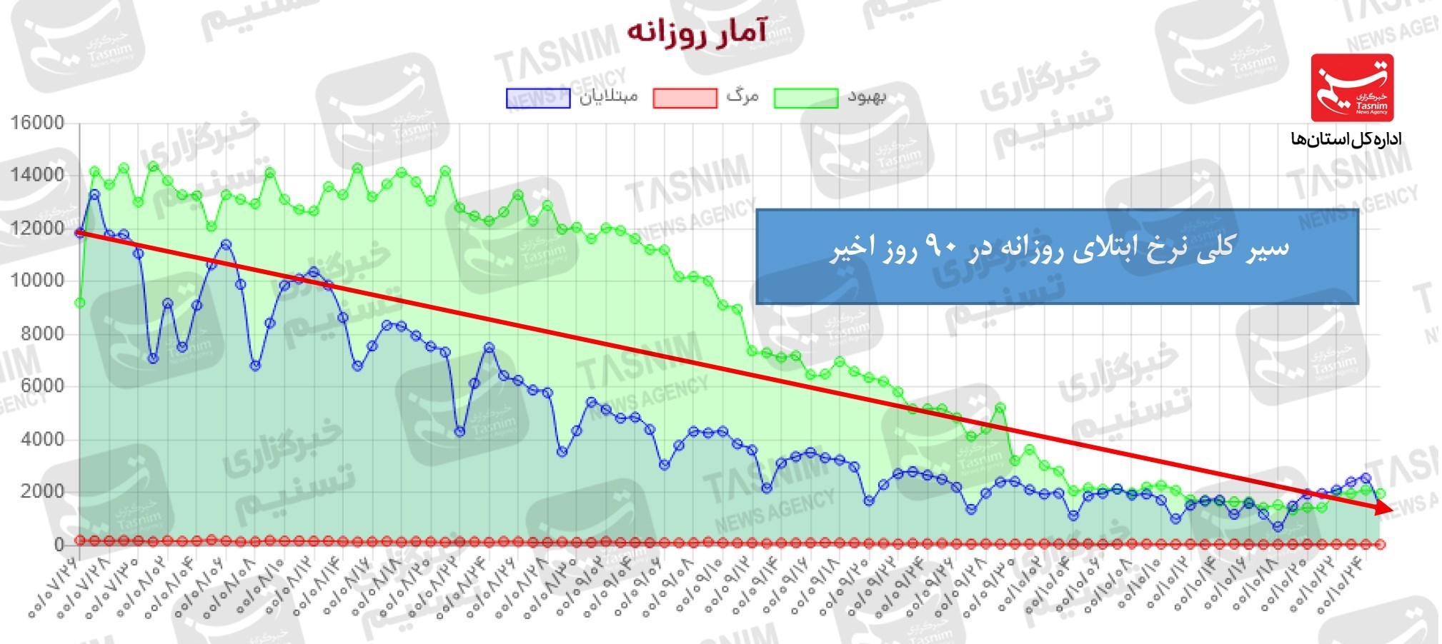 کرونا , واکسن ایرانی کرونا , واکسن برکت ,