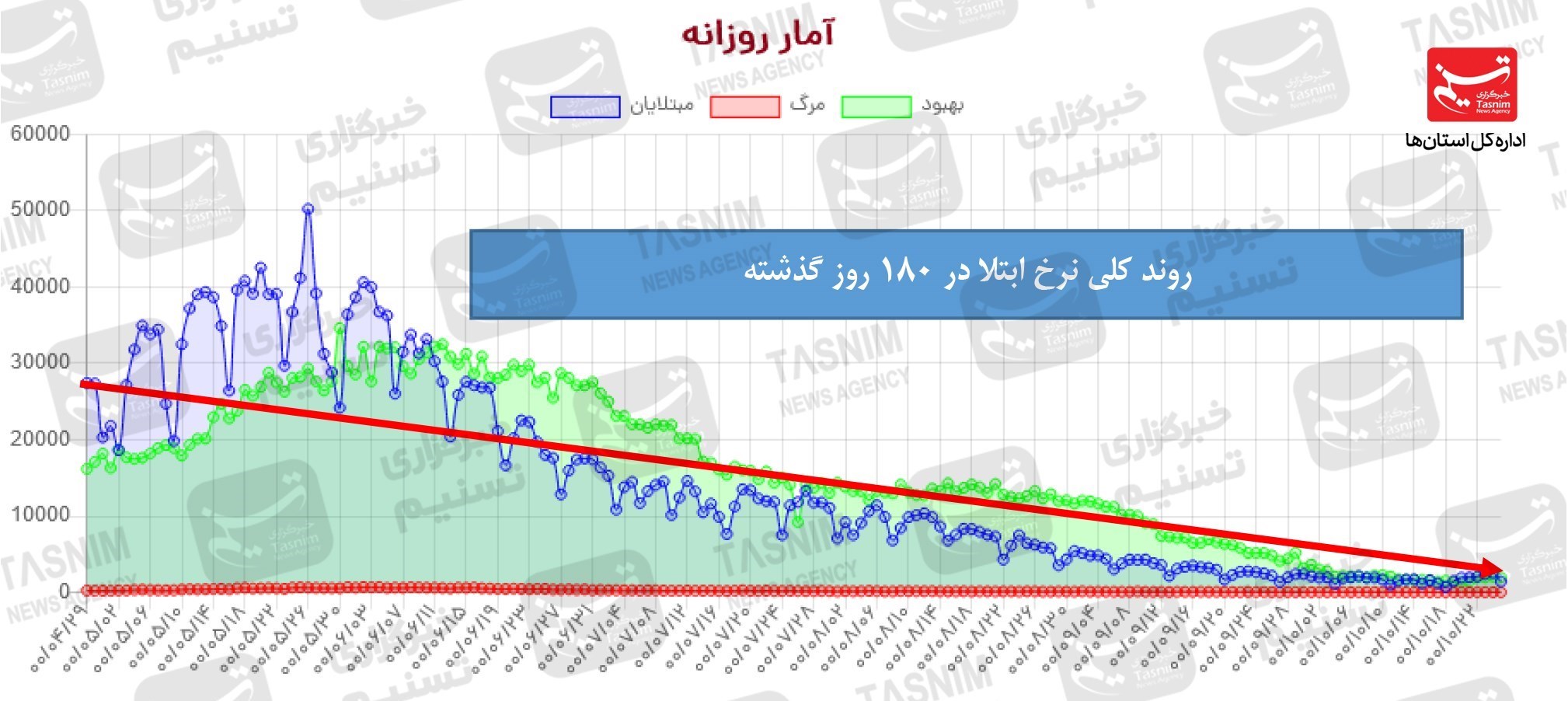 کرونا , واکسن ایرانی کرونا , واکسن برکت ,