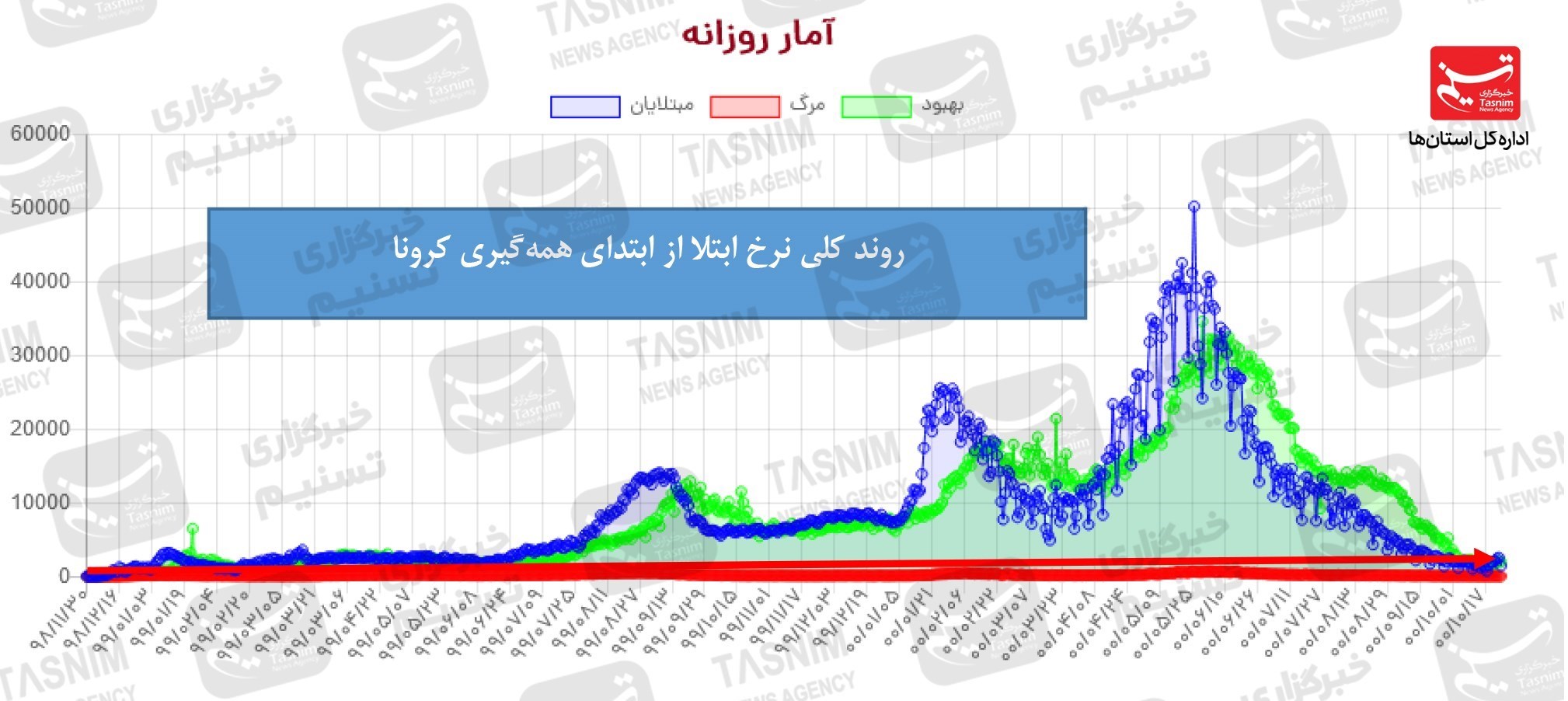 کرونا , واکسن ایرانی کرونا , واکسن برکت ,