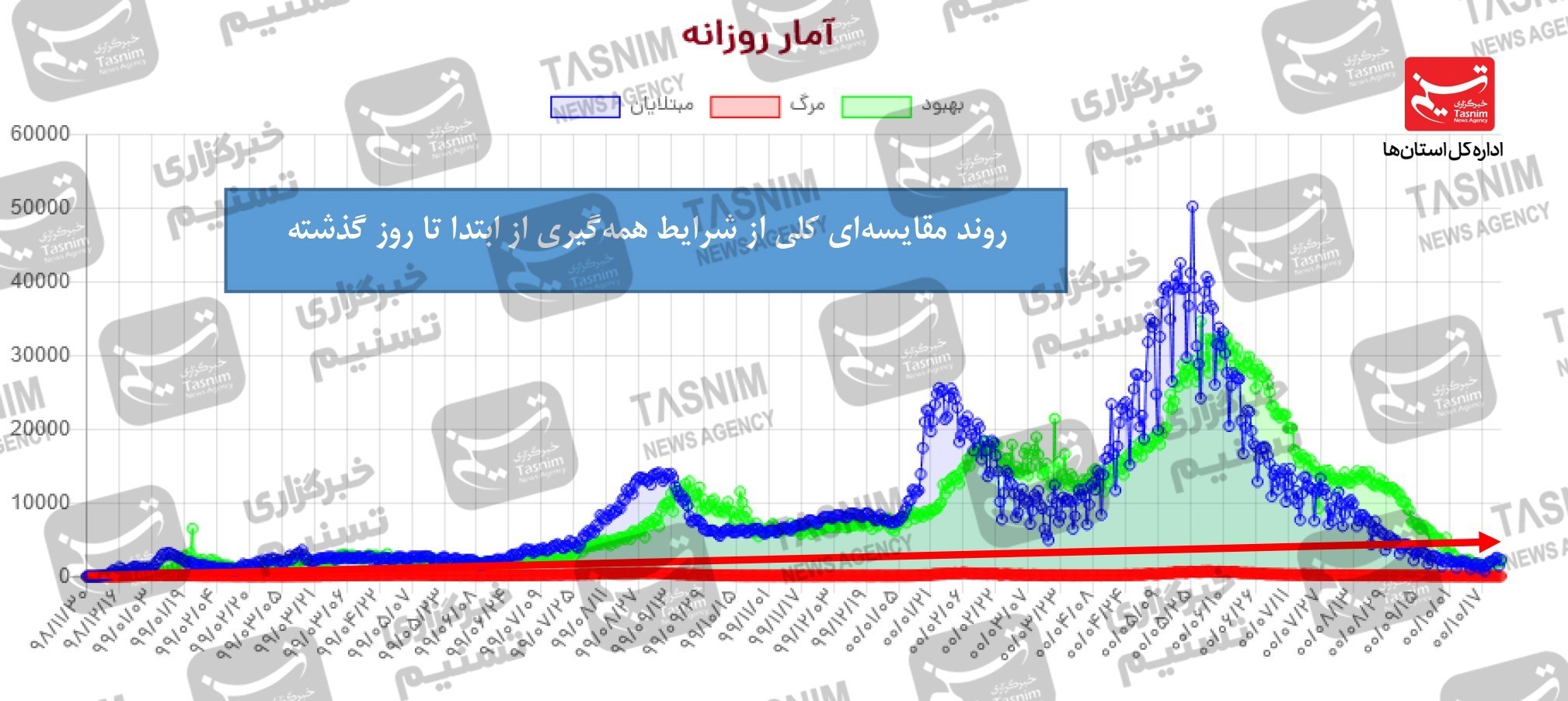 واکسن ایرانی کرونا , کرونا , واکسن برکت , 