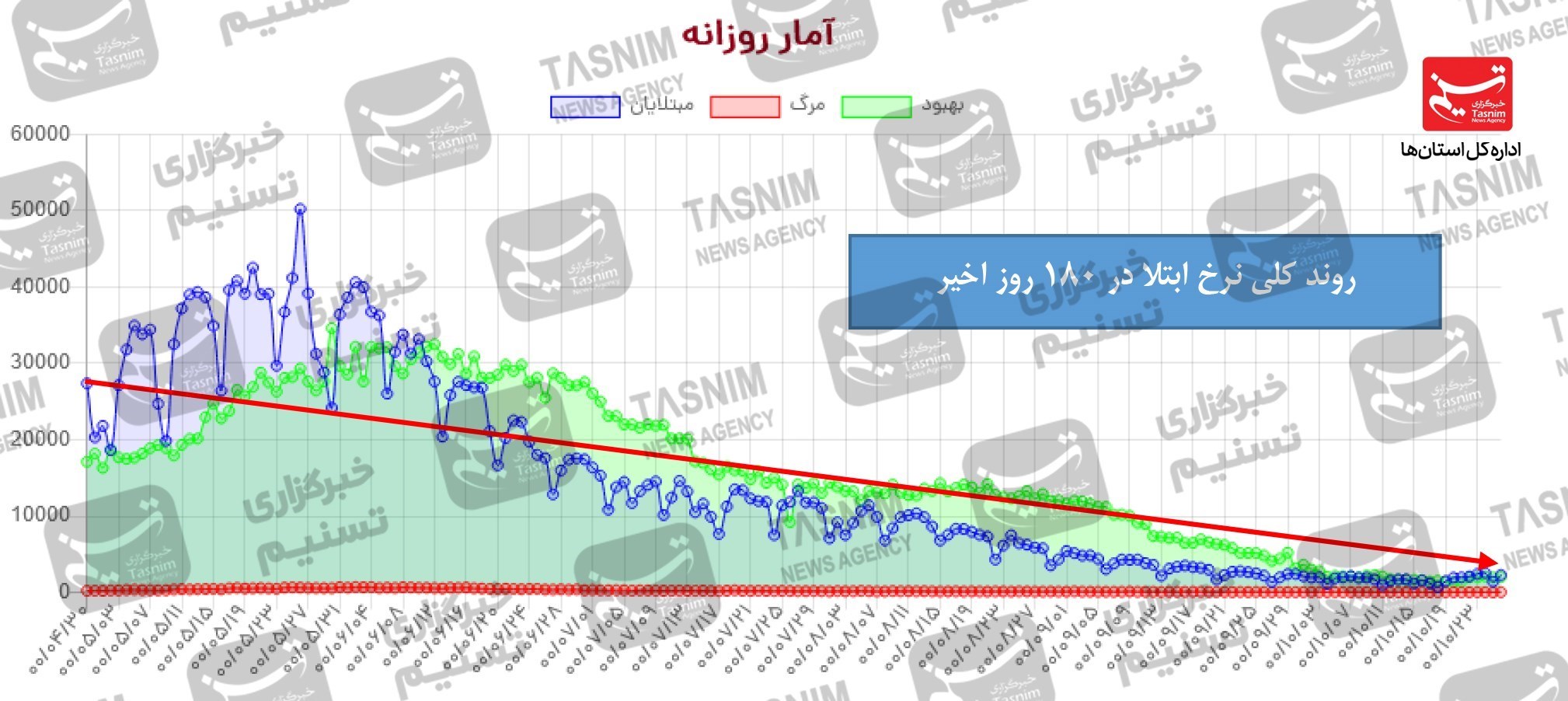 واکسن ایرانی کرونا , کرونا , واکسن برکت , 