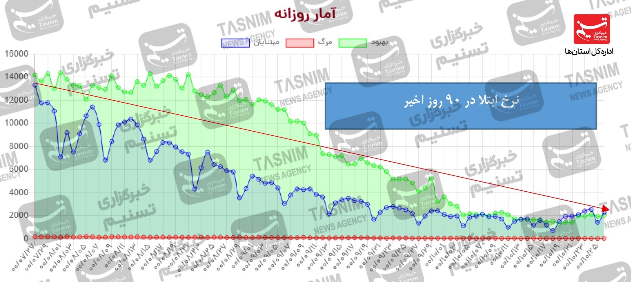 واکسن ایرانی کرونا , کرونا , واکسن برکت , 