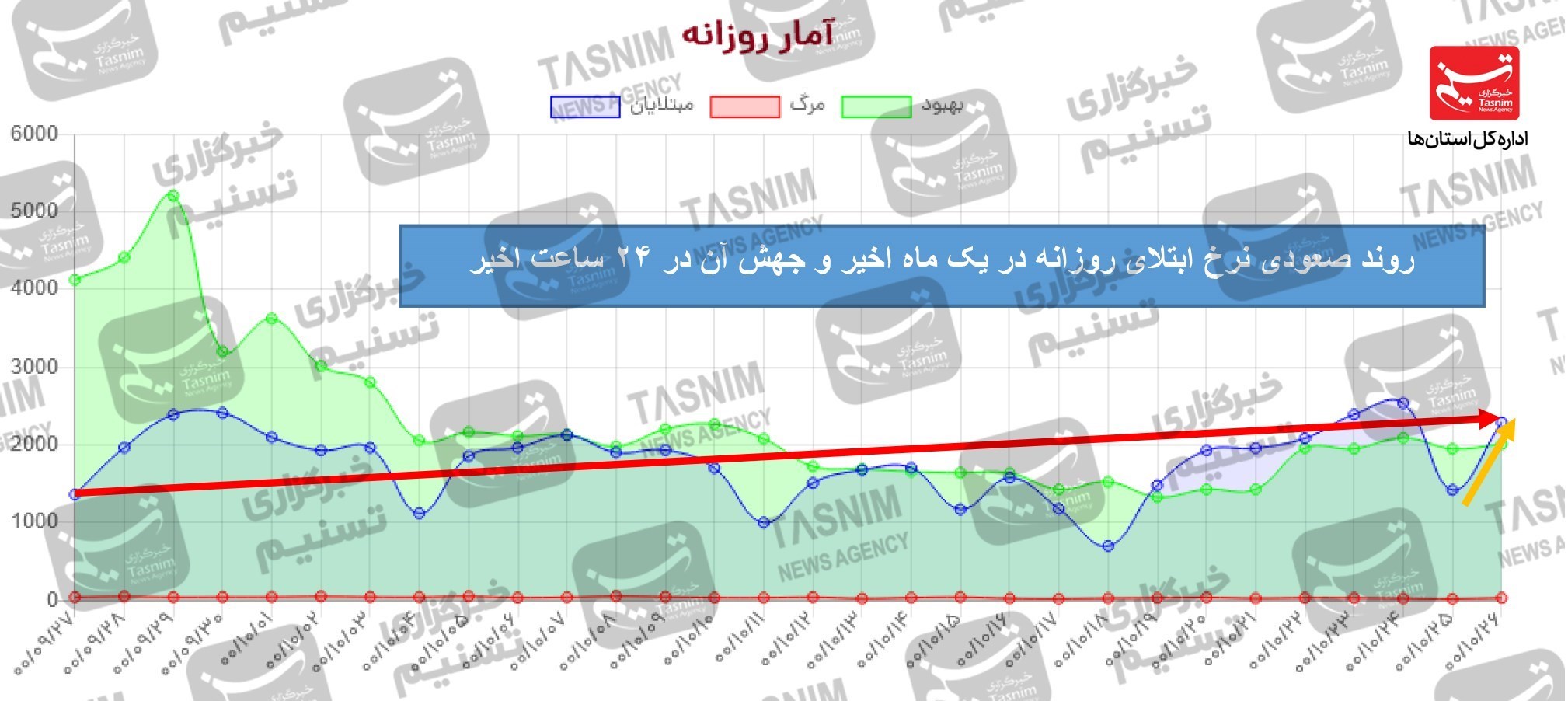 واکسن ایرانی کرونا , کرونا , واکسن برکت , 