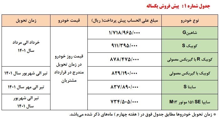خودرو , گروه خودرو سازی سایپا , فروش اینترنتی خودرو , 