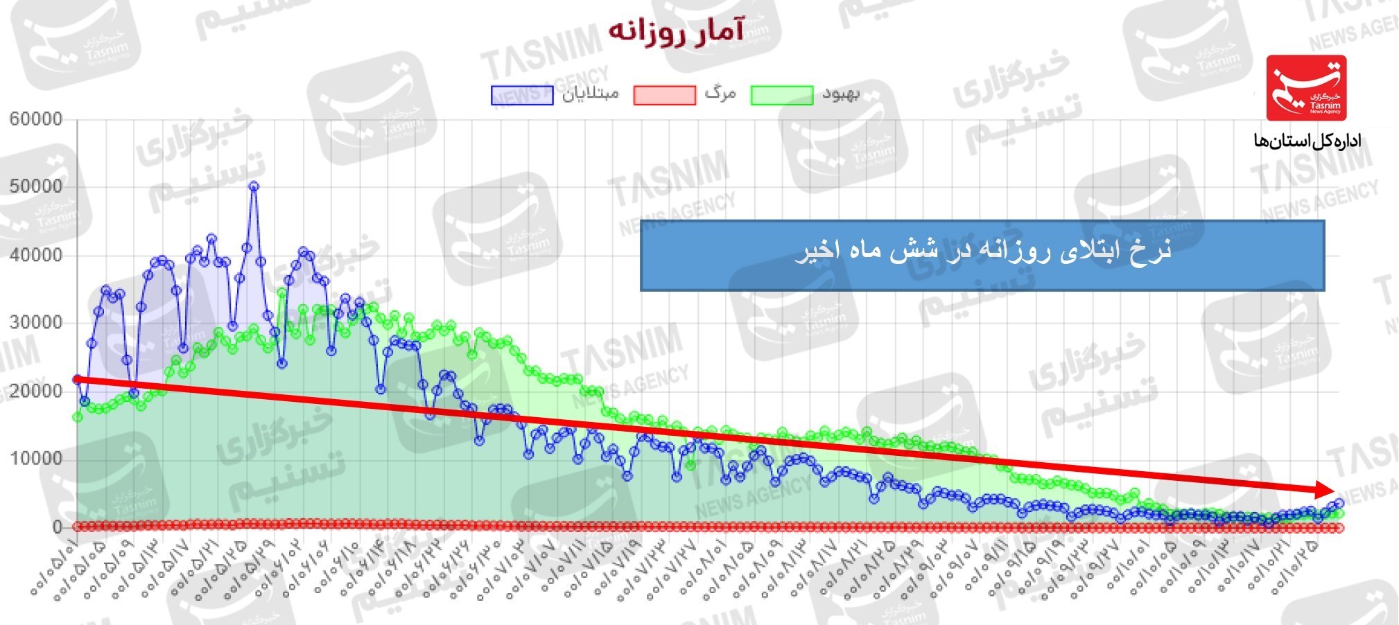 کرونا , واکسن ایرانی کرونا , واکسن برکت ,