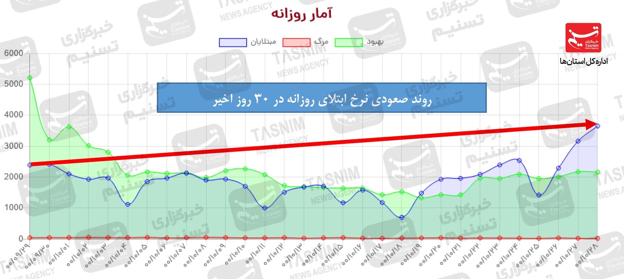 کرونا , واکسن ایرانی کرونا , واکسن برکت ,
