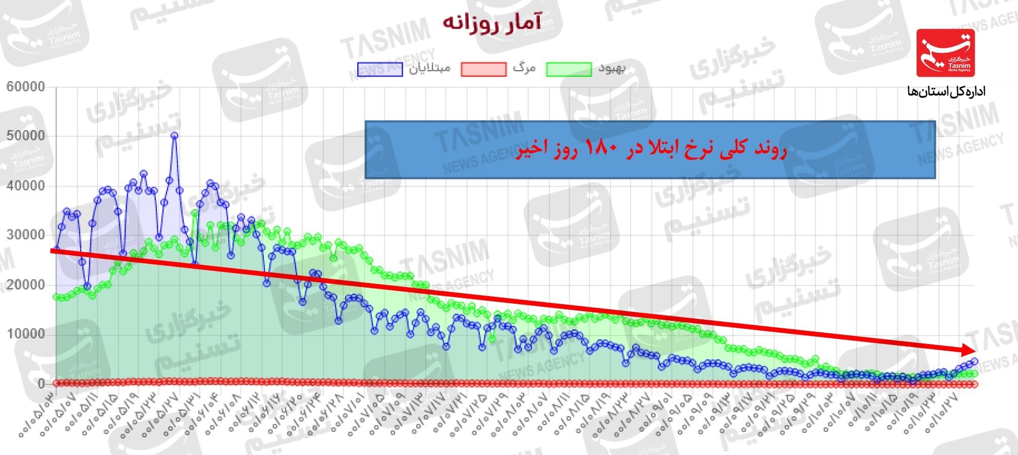 واکسن ایرانی کرونا , کرونا , واکسن برکت , 