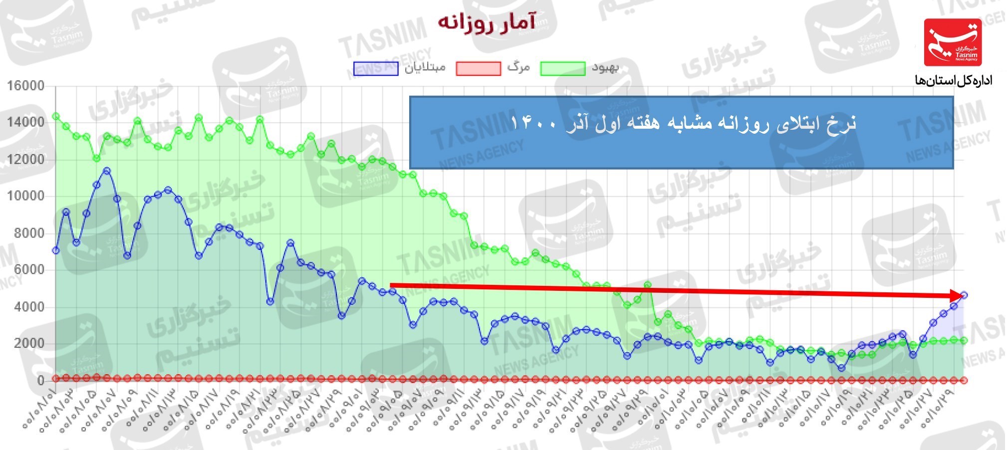 واکسن ایرانی کرونا , کرونا , واکسن برکت , 