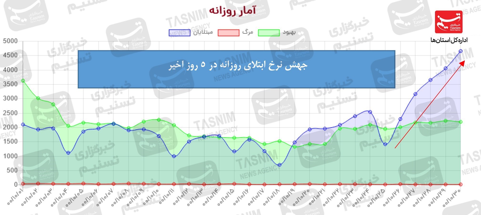 واکسن ایرانی کرونا , کرونا , واکسن برکت , 