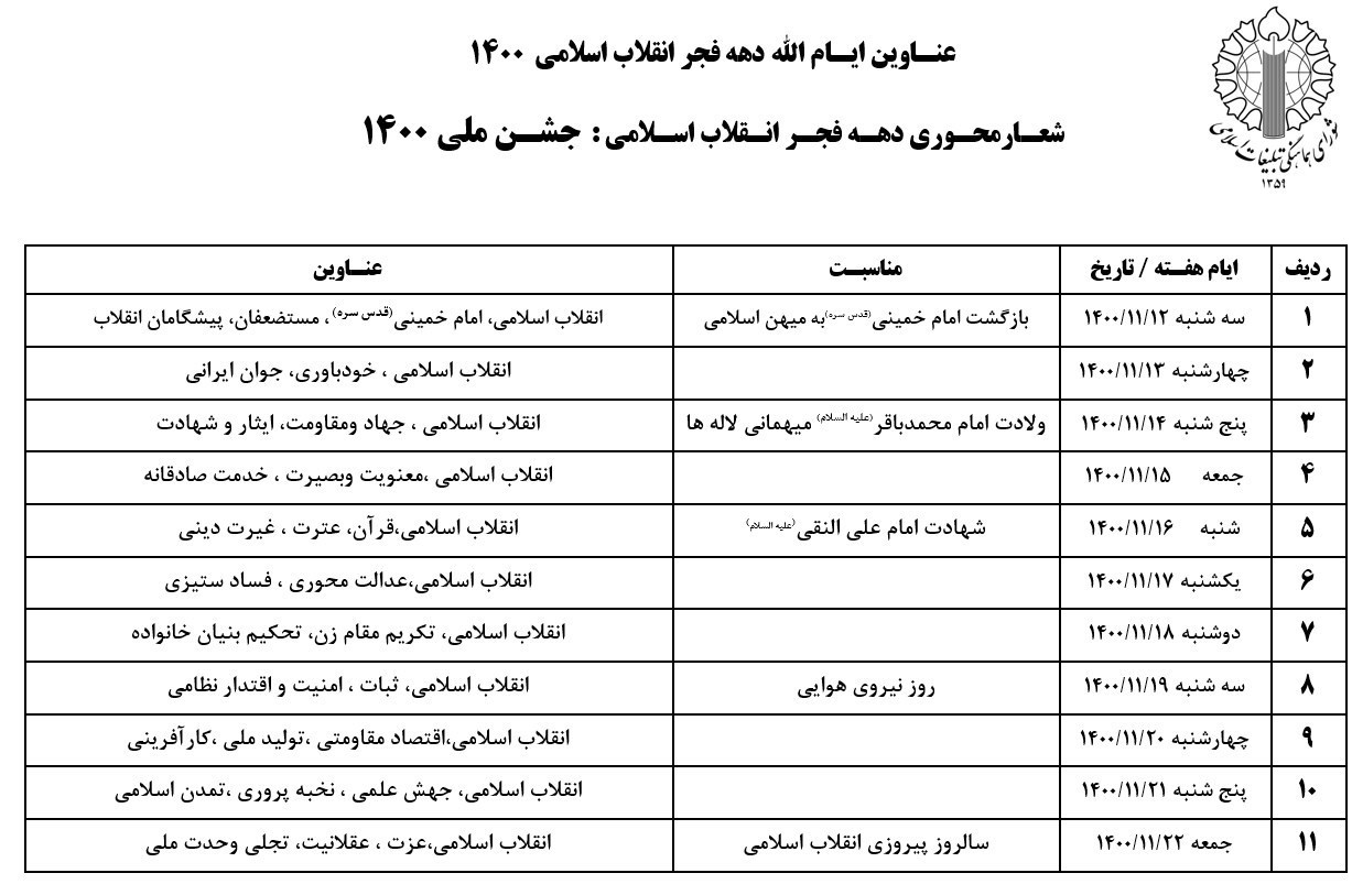 دهه فجر انقلاب اسلامی , راهپیمایی 22 بهمن , شورای هماهنگی تبلیغات اسلامی ,