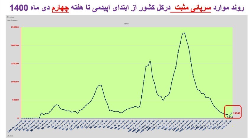 کرونا , واکسن کرونا , وزارت بهداشت , بهداشت و درمان , پروتکل های بهداشتی , اومیکرون، امیکرون , 