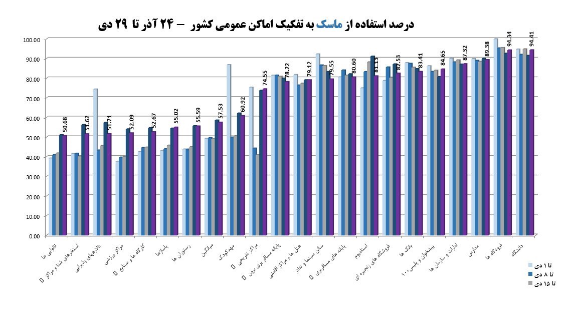 کرونا , واکسن کرونا , وزارت بهداشت , بهداشت و درمان , پروتکل های بهداشتی , اومیکرون، امیکرون , 