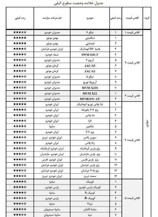 خودرو , شرکت بازرسی کیفیت و استاندارد ایران ,