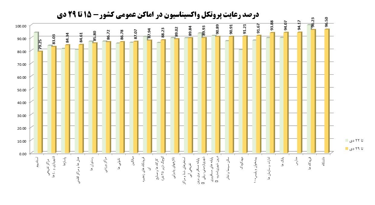 کرونا , واکسن کرونا , وزارت بهداشت , بهداشت و درمان , پروتکل های بهداشتی , 