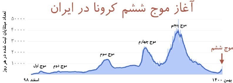 کرونا , واکسن کرونا , وزارت بهداشت , بهداشت و درمان ,